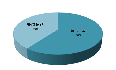 質問02-1円グラフ