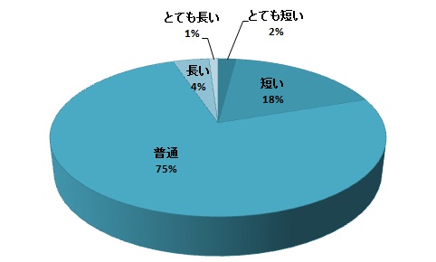 質問12円グラフ